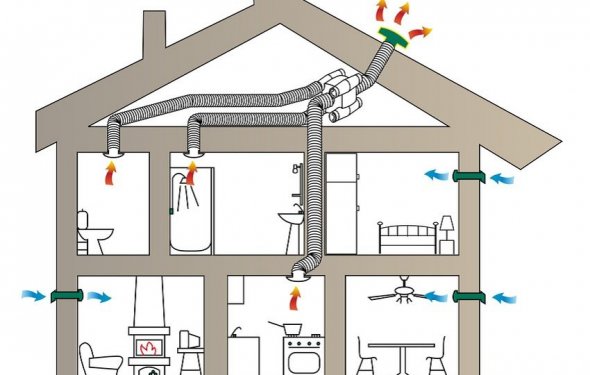 Как сделать вентиляцию в доме