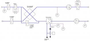 Як правильно встановити вентиляцію в приватному будинку: схема і пристрій системи